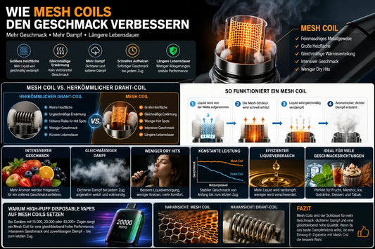 Wie Mesh Coils den Geschmack verbessern – Warum Mesh-Coil-Einweg-E-Zigaretten intensiver schmecken